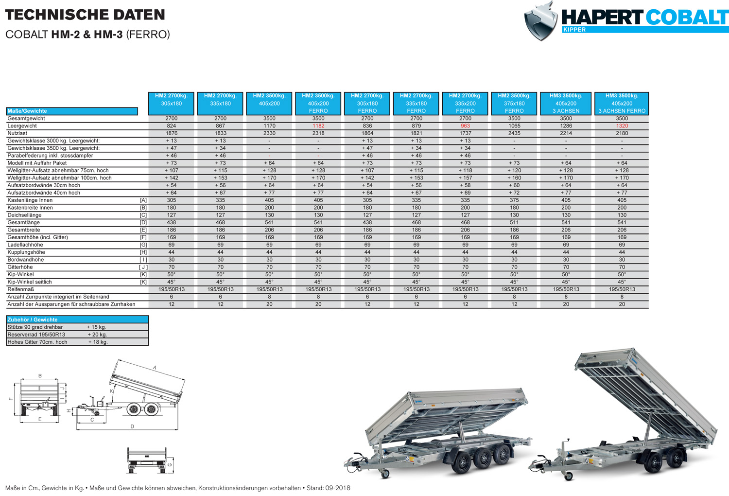 Hapert Cobalt HM-3 - 3500 3 Achs Multi Ferro Stahlblechaufsatz 600 mm, 400 mm Alu BW - Image 2